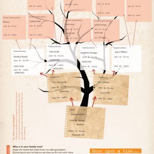 uk-family-tree-poster-template